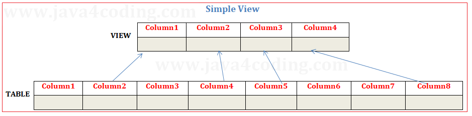 oracle-views-1